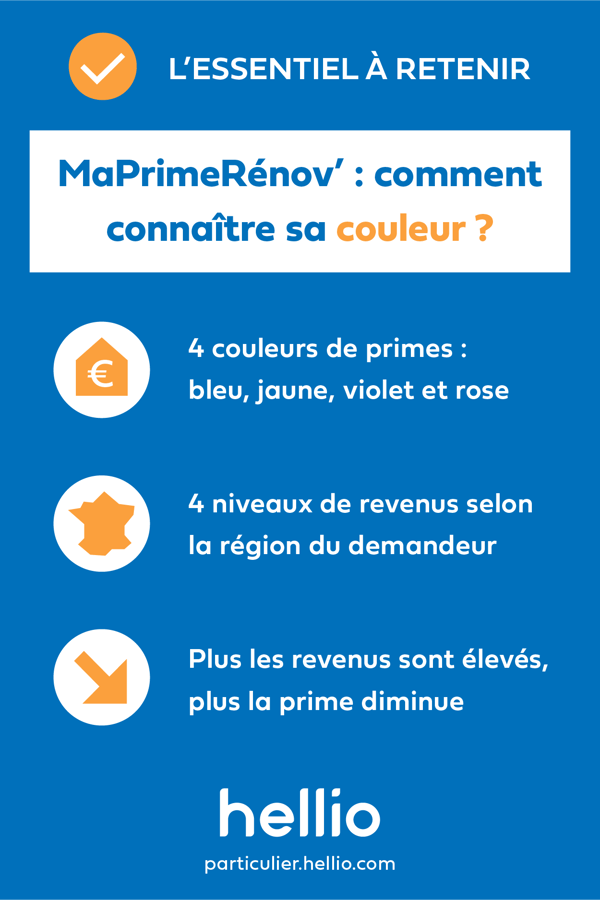 Couleur MaPrimeRénov’ les tableaux de ressources 2025 Hellio